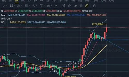 今年金价有可能下滑吗_今年金价会跌到260吗