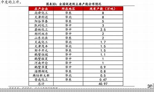陕西油价情况最新消息今天_陕西油价情况最新