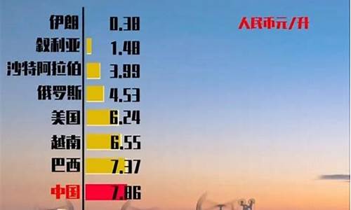 二战德国油料供应_德国战前油价多少美元
