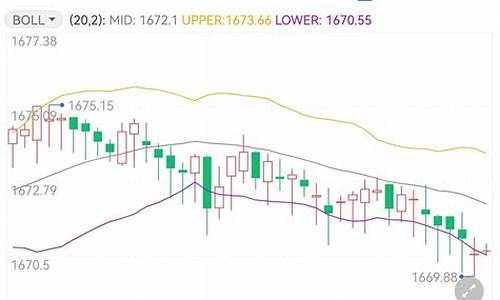 非农金价下跌表现什么_非农金价下跌表现