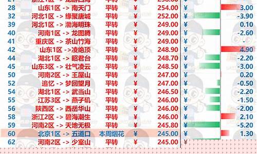 梦幻金价2022_梦幻金价2023年12月