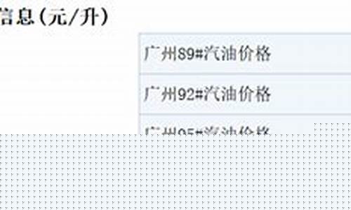 广州油价怎样查询_广州油价调整最新消息