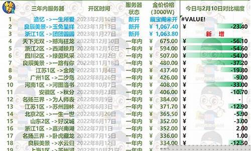 梦幻西游金价越贵人越多吗_梦幻西游金价回收