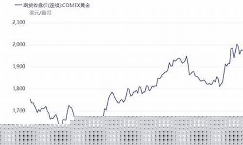 金价最近涨幅_金价近期滞涨明显
