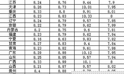 遵义油价最新价格查询_遵义油价最新价格