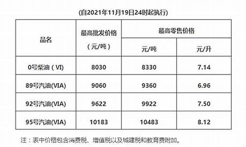 梅州中石油92今日油价查询_梅州最近油价调整
