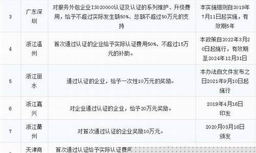 年初油价_当年油价补贴政策最新