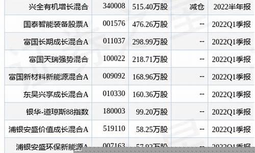 兴全有机增长混合基金价格_兴全有机增长混合基金是哪个板块