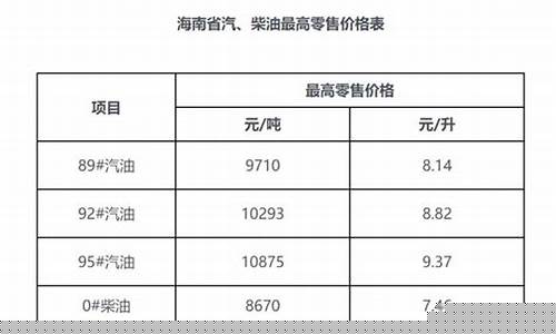 海南汽车油价调整_海南汽车油价调整表