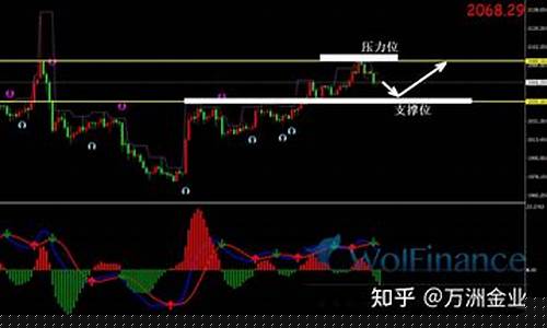 美指回落带动金价_美元指数回落是什么意思