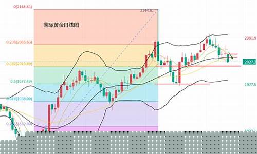 金价承压回撤股票_金价承压回撤股票会跌吗