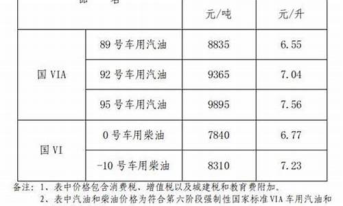 江西赣州今天油价_江西赣州今天油价查询