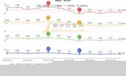 江苏甲醇燃料汽油价格走势_江苏甲醇现货价格