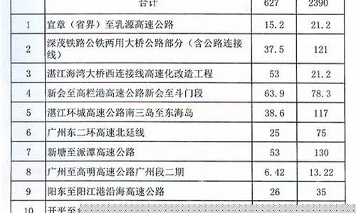 2015年至2017油价_2015年国内油价格