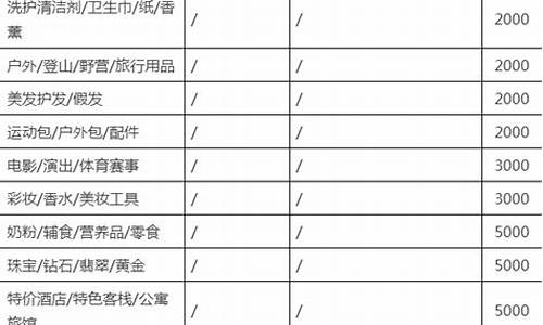 淘宝店保证金价格_淘宝店保证金1000和30的区别