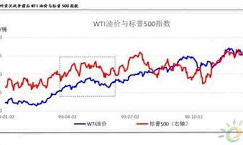 伊拉克战争油价查询_伊拉克战争期间国际油价