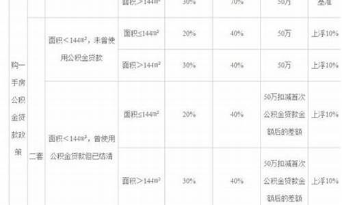 东莞代扣公积金价格_东莞公积金按月划扣