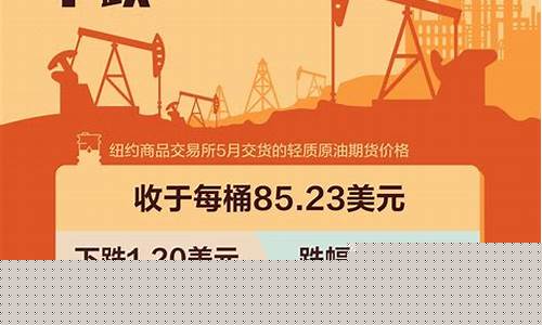北京油价曲线_北京油价文案搞笑