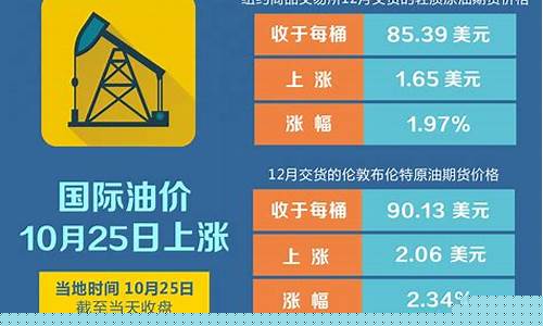 油价现状_油价行情前景如何