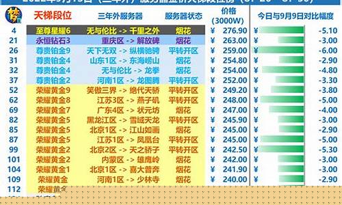 梦幻2020金价比例_2020梦幻西游金价比例查询