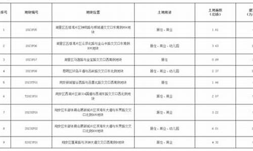 厦门金价格清单2022_厦门金价查询