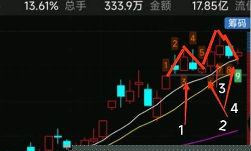 二次冲顶国际金价会涨吗_二次冲顶国际金价