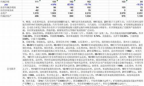 亚通柴油怎么样_亚通420柴油价格