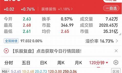 金价大盘持续下跌_金价格大跌