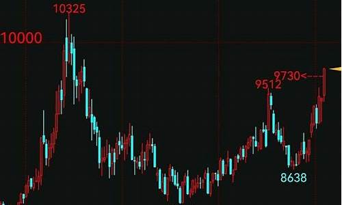宝丰能源加油站的油怎么样_宝丰能源油价走势