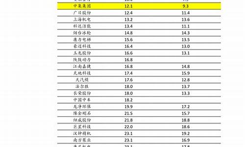 中国油价每天多少_中国油价多少钱