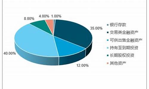 社保基金价格走势_社保基金去年大赚近2920亿