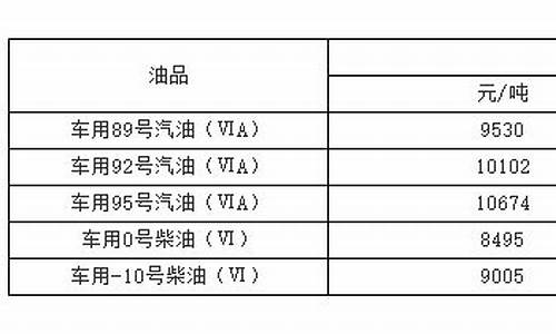 福建商用车用油价位_福建汽车油价