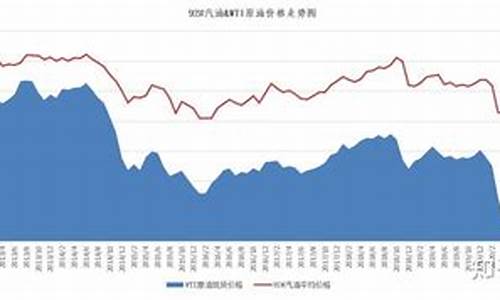 油价和什么挂钩_油价和乌克兰的关系