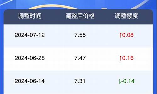 亳州市92号汽油价格_亳州油价92汽油