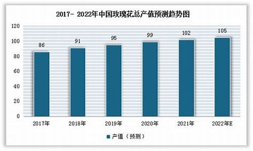 玫瑰金价格的趋势分析_玫瑰金价格的趋势分析