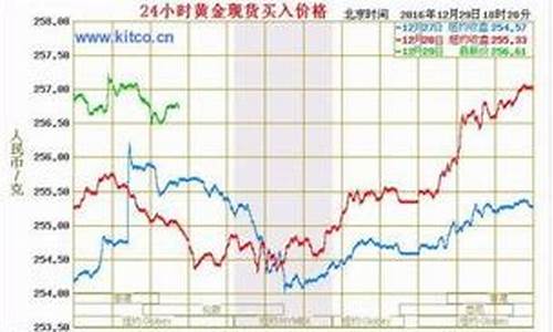 中国1992年黄金价格_1992中国金价