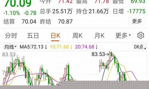 浙江油价98零售价_缙云2019油价