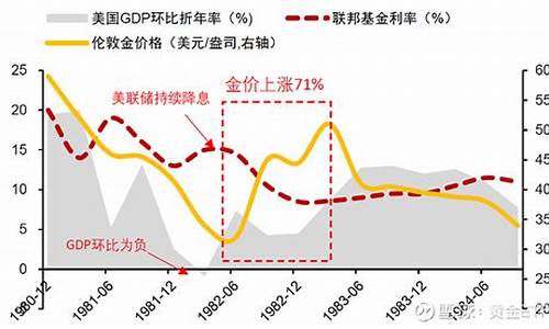 20年至今金价变化_2020年以来的金价