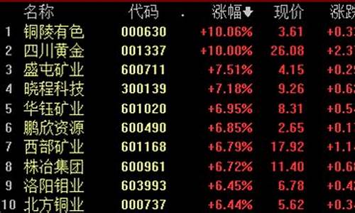 金历史价格_金价创历史概念股