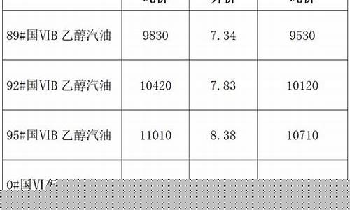 今日油价调整乌鲁木齐_今晚乌市油价调整表