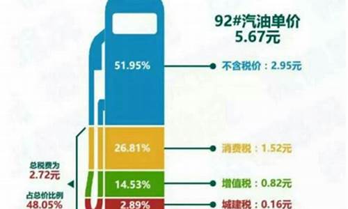 中国油价降了吗_中国油价有透明机制吗今年