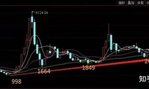 大盘金价能跌到多少呢现在_大盘金价能跌到多少呢