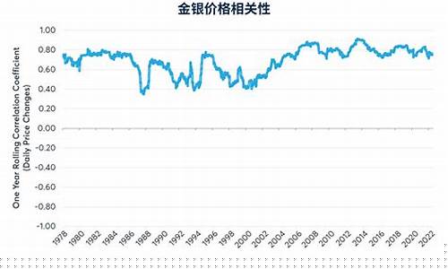 在哪查金价和银价走势_在哪查金价和银价走势情况