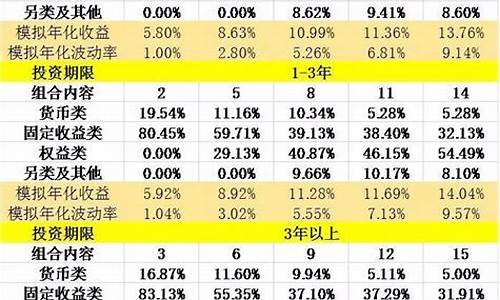 中行和工行金价对比表格图片_中行和工行金价对比表格