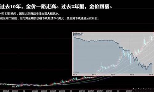 2013金价暴跌图片_2013年金价暴跌