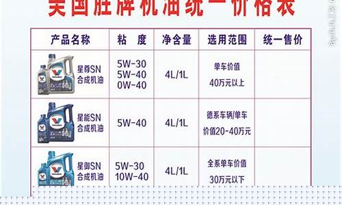 多路宝燃油催化剂有用吗_多路宝机油价格表