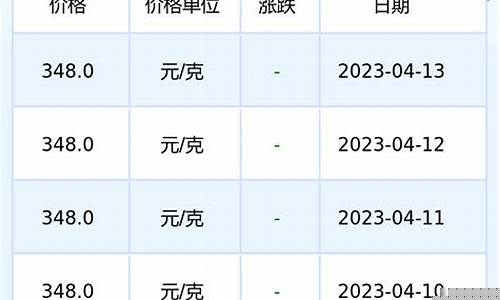 菜百铂金价格走向_菜百今天铂金首饰多少钱一克