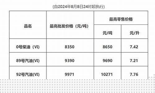 深圳宝燃油站油价_深圳宝安油价