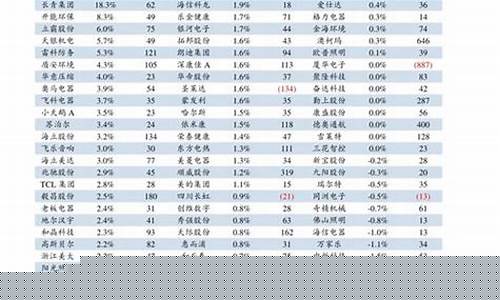 金价最新报价卖出_金价最新报价卖出价格表