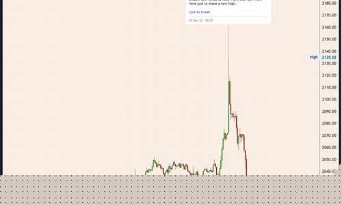黄金跌比特币涨_金价下跌对比特币